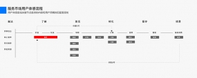 首页改版方法总结