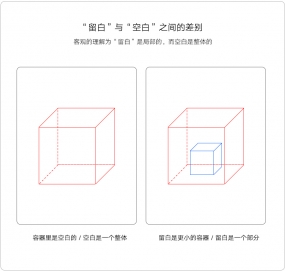 添加变化