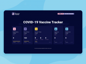 The Vaccine Tracker | COVID-19 Vaccine Tracker