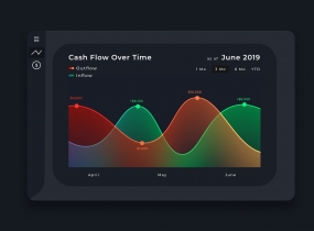 Daily UI 018 - Fintech Cashflow Chart