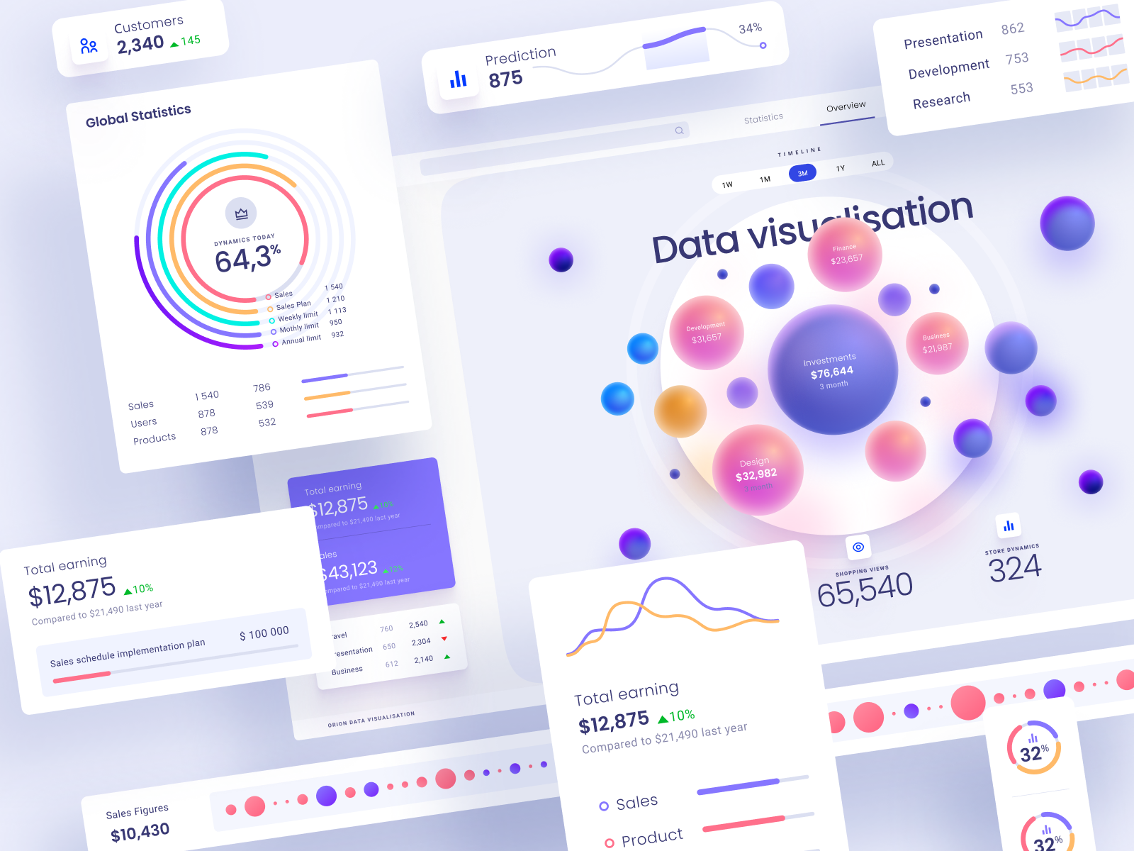 Data visualization UI kit