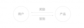 关于“签到”功能的一个总结