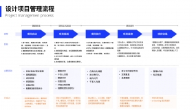 设计师如何做好项目管理？