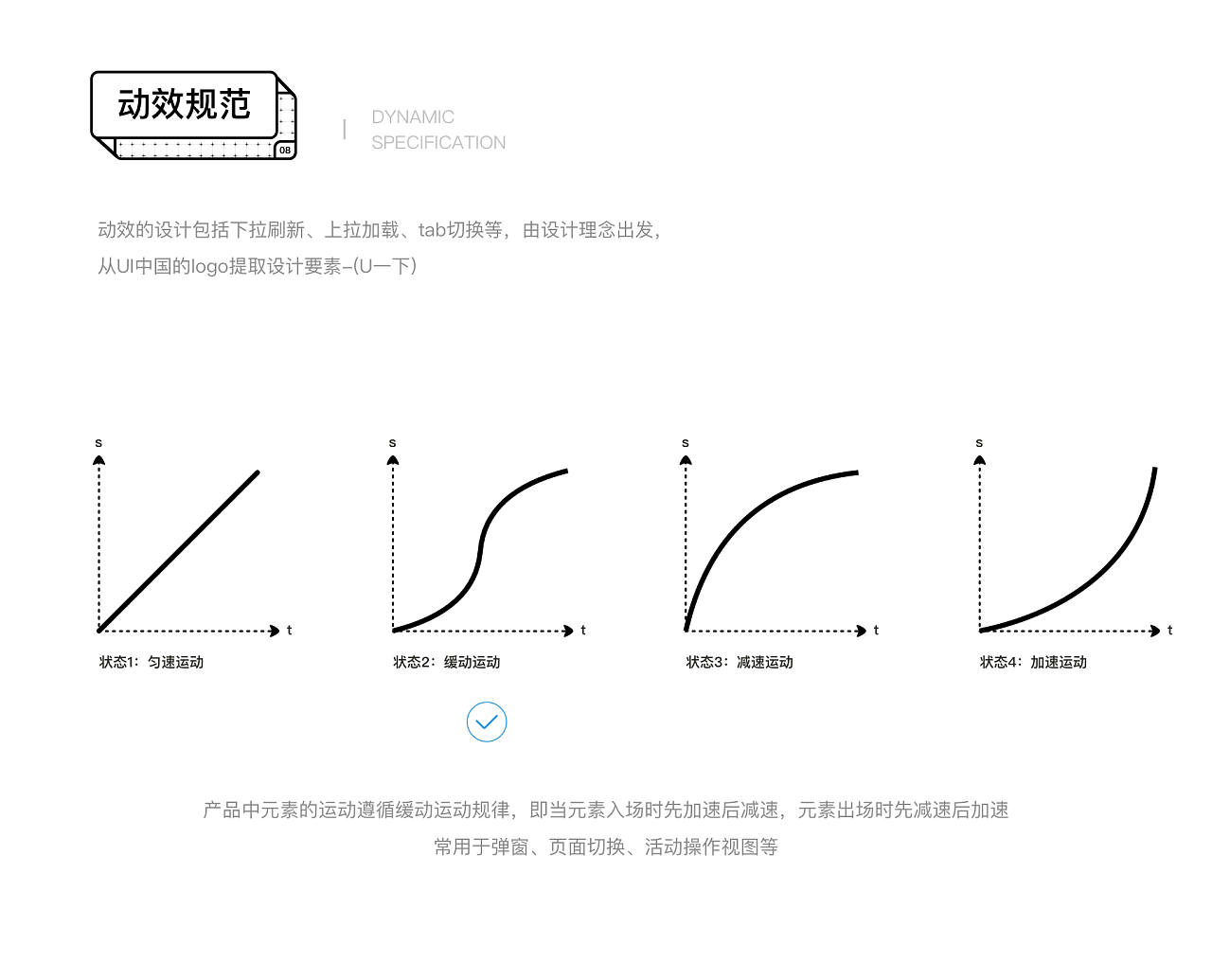 UI中国APP新概念设计|UI|APP界面|EricUXD