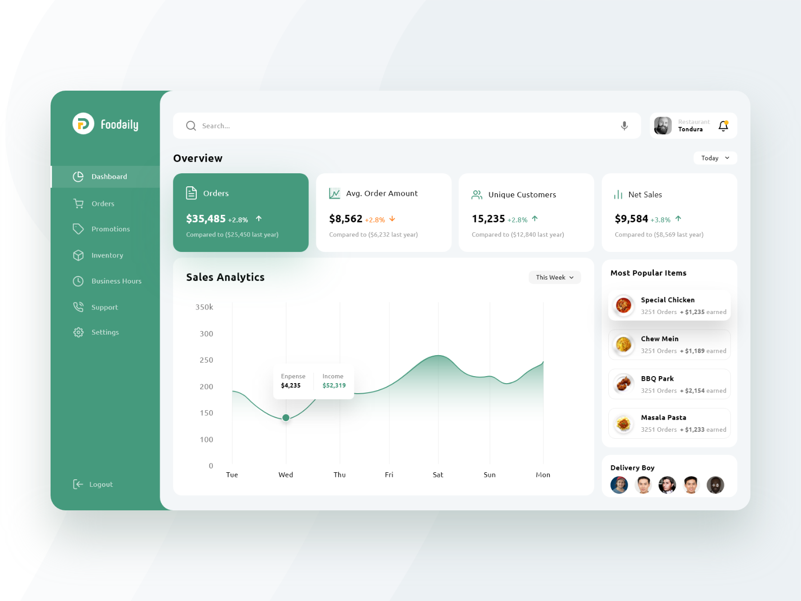 Food Delivery Web Based Dashboard