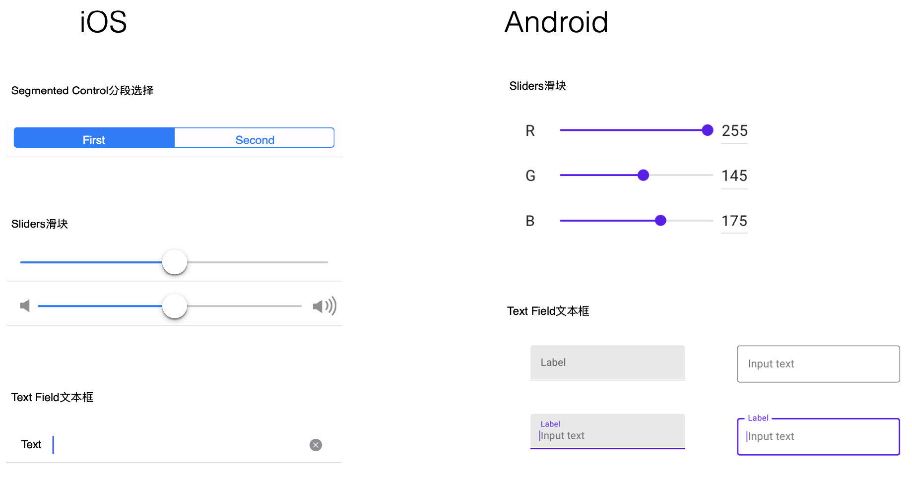 iOS与Android设计规范解析（二）之常用控件