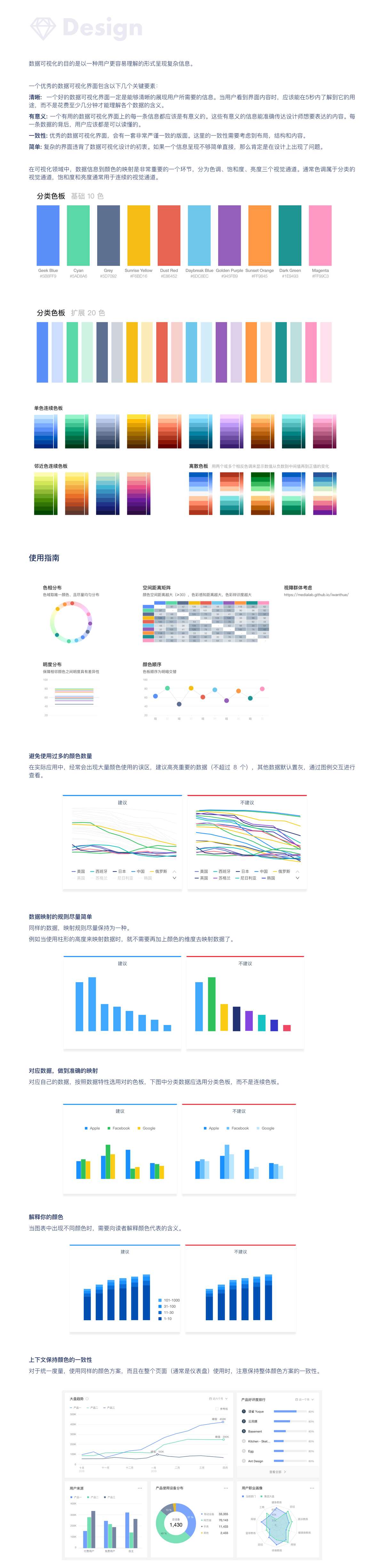 B端产品设计体验-数据图表篇