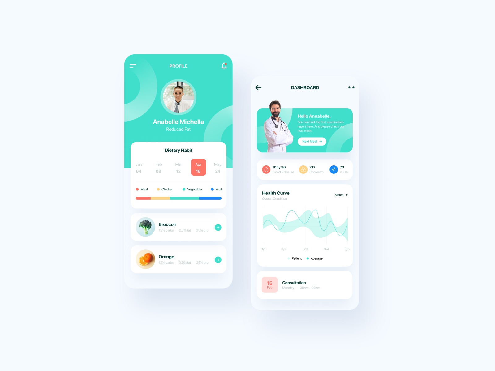 Healthcare App - Dashboard