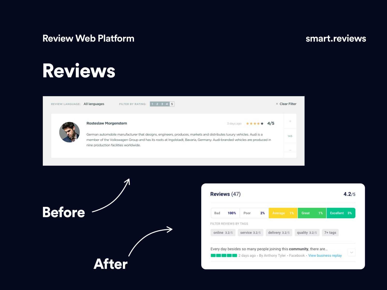Smart.Reviews - Before &amp; After