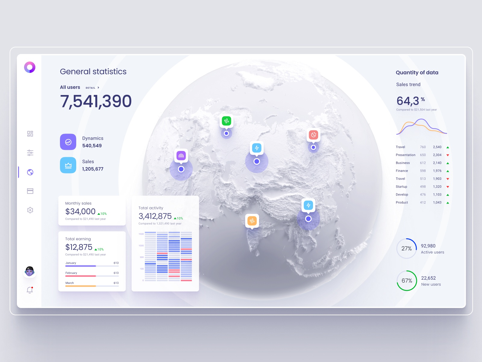 Orion UI kit - Charts templates &amp; infographics in Figma