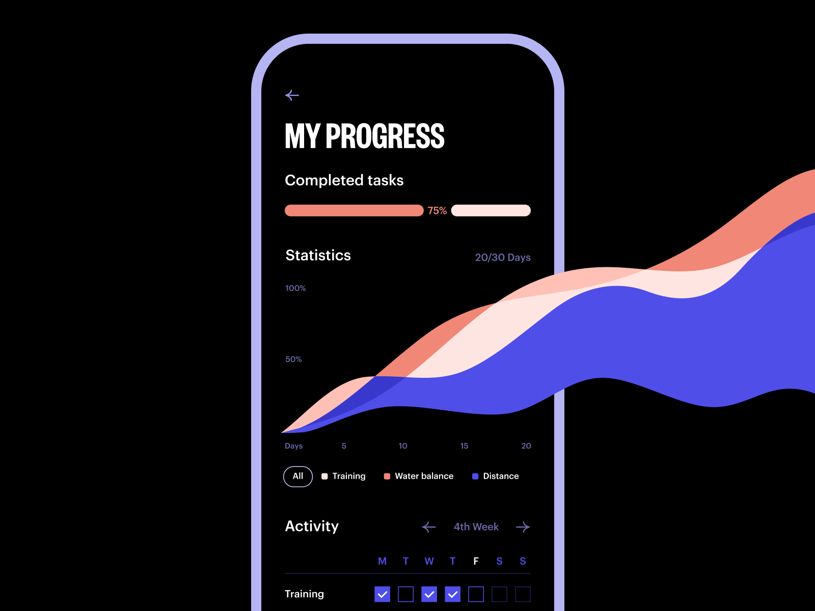 Challenge App Progress Screen