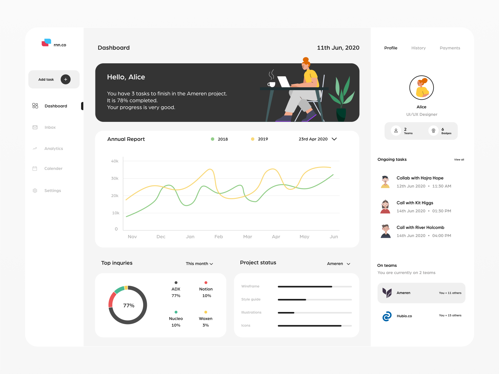 Mn.co - Project Management Dashboard