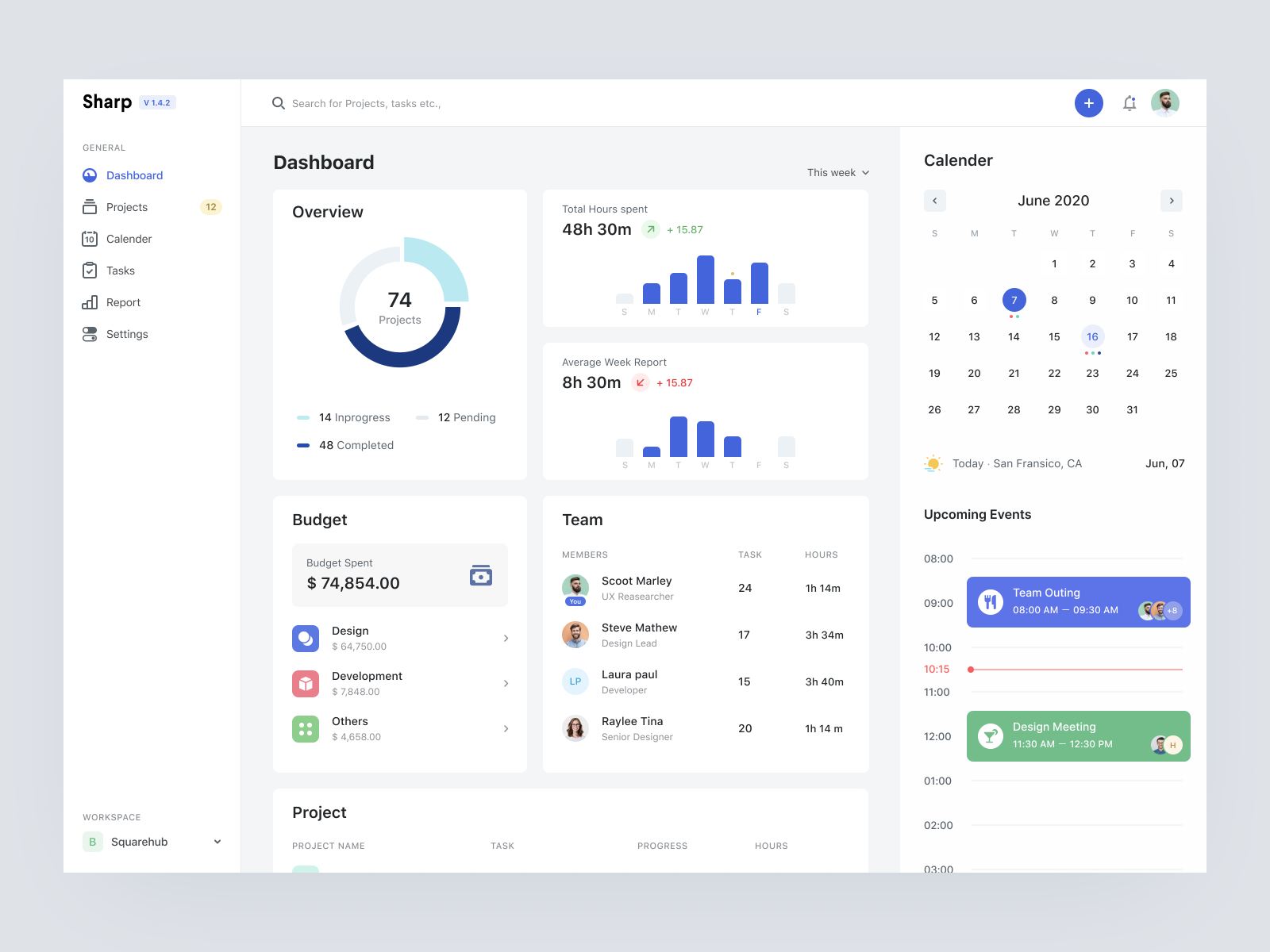 Project Management - Dashboard