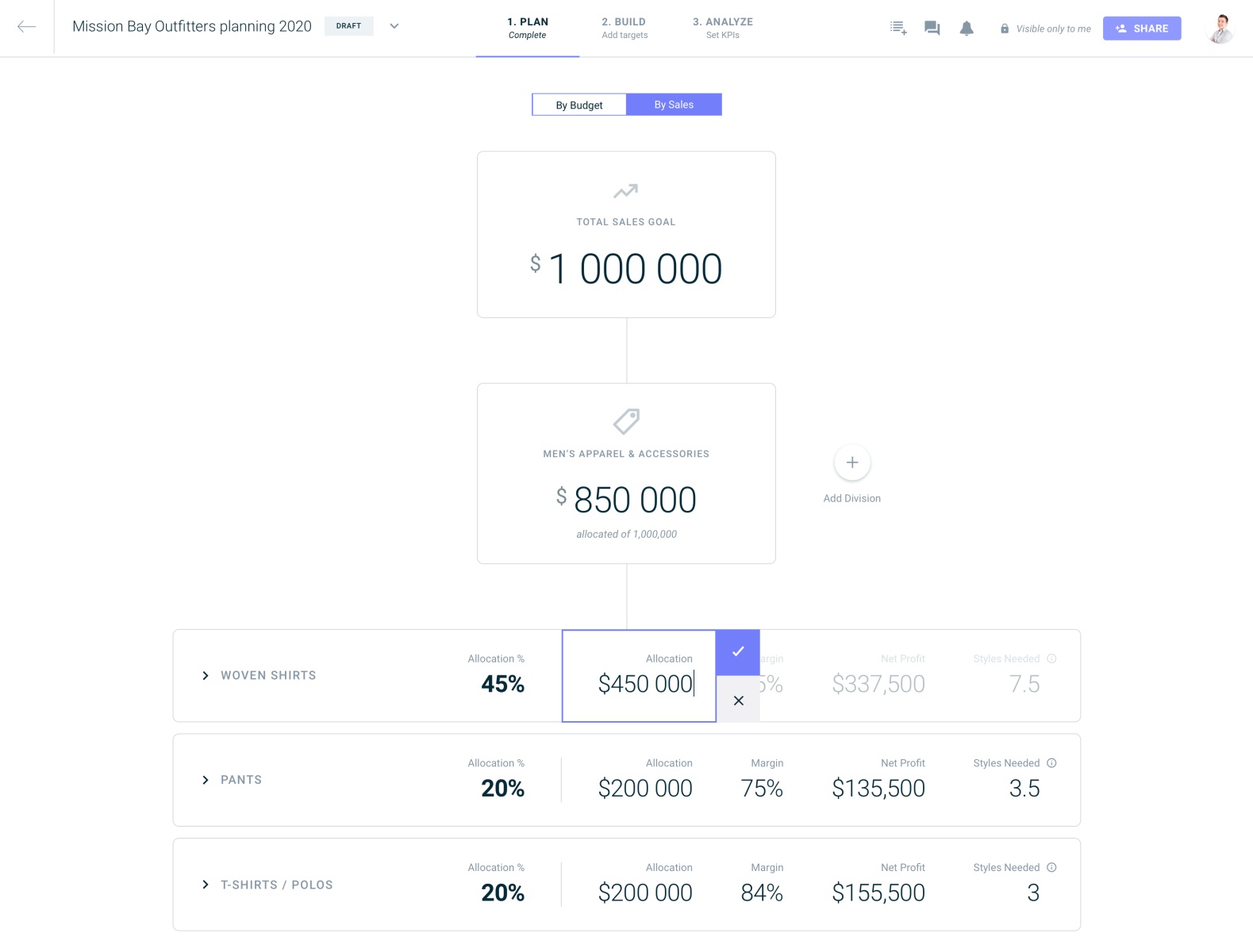 Visual retail budget planning (SaaS web app)