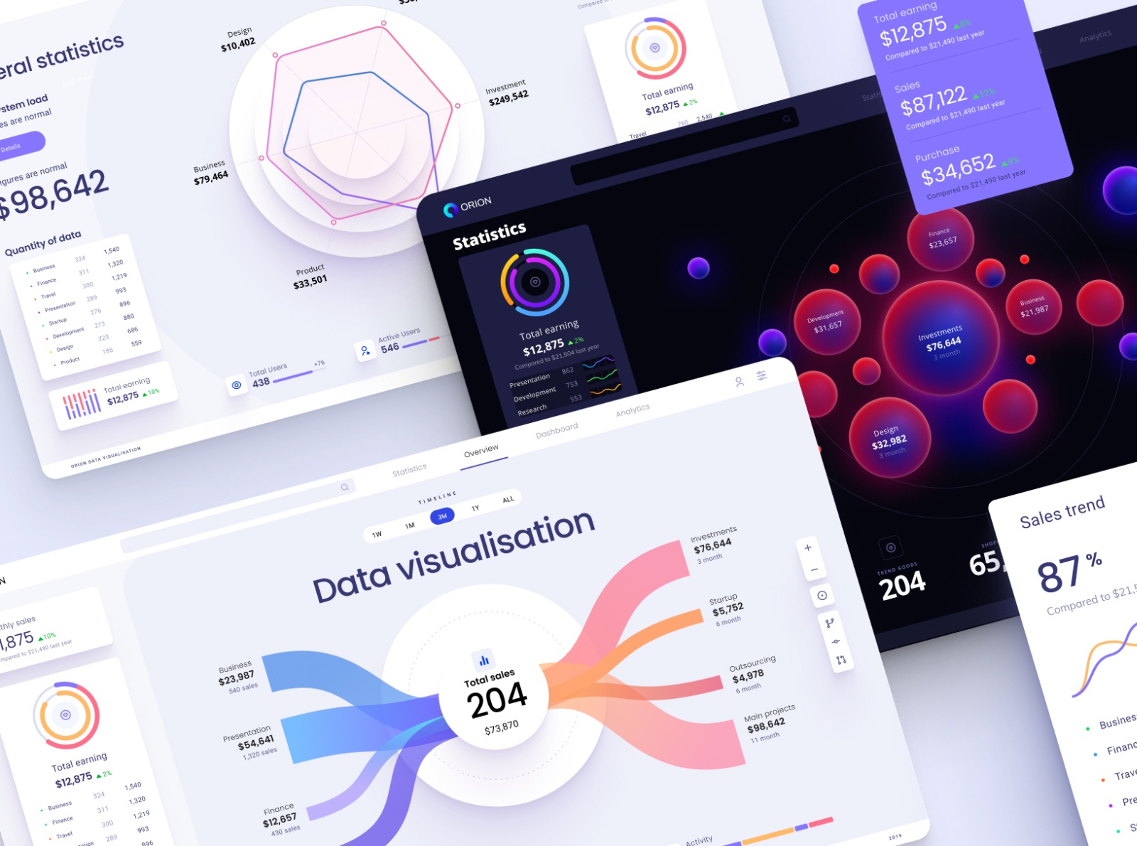 Charts templates &amp; infographics in Figma
