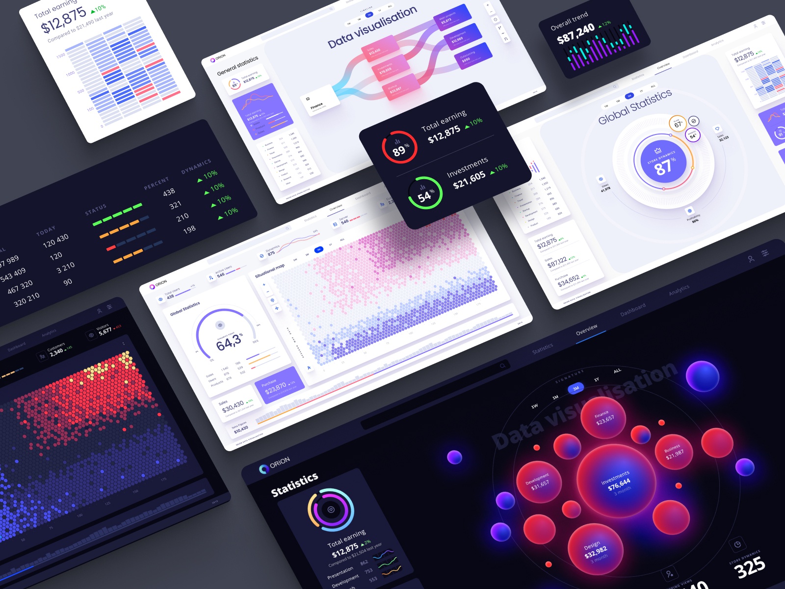 Orion UI kit - Charts templates &amp; infographics in Figma