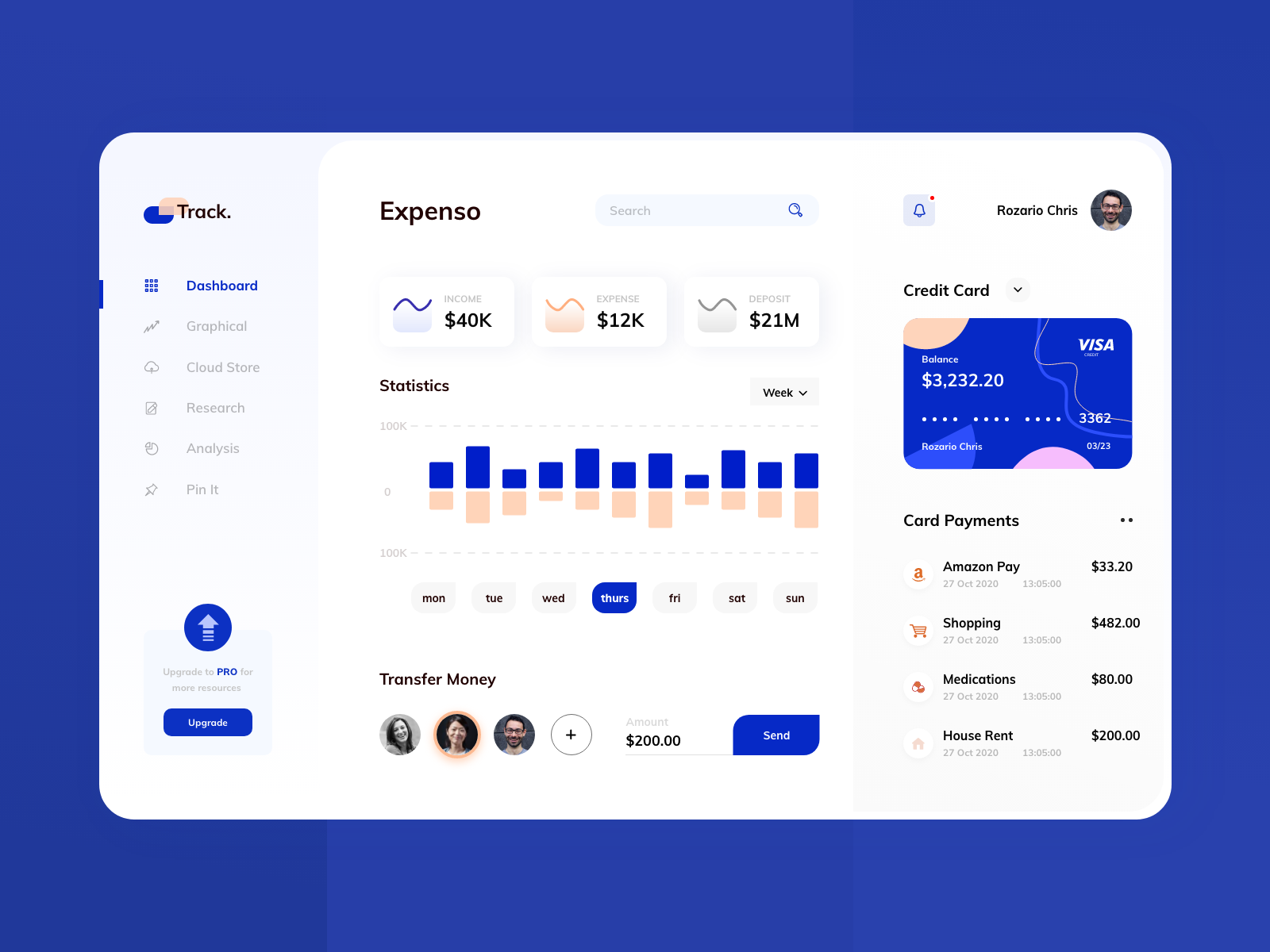 Track. Expense DashBoard