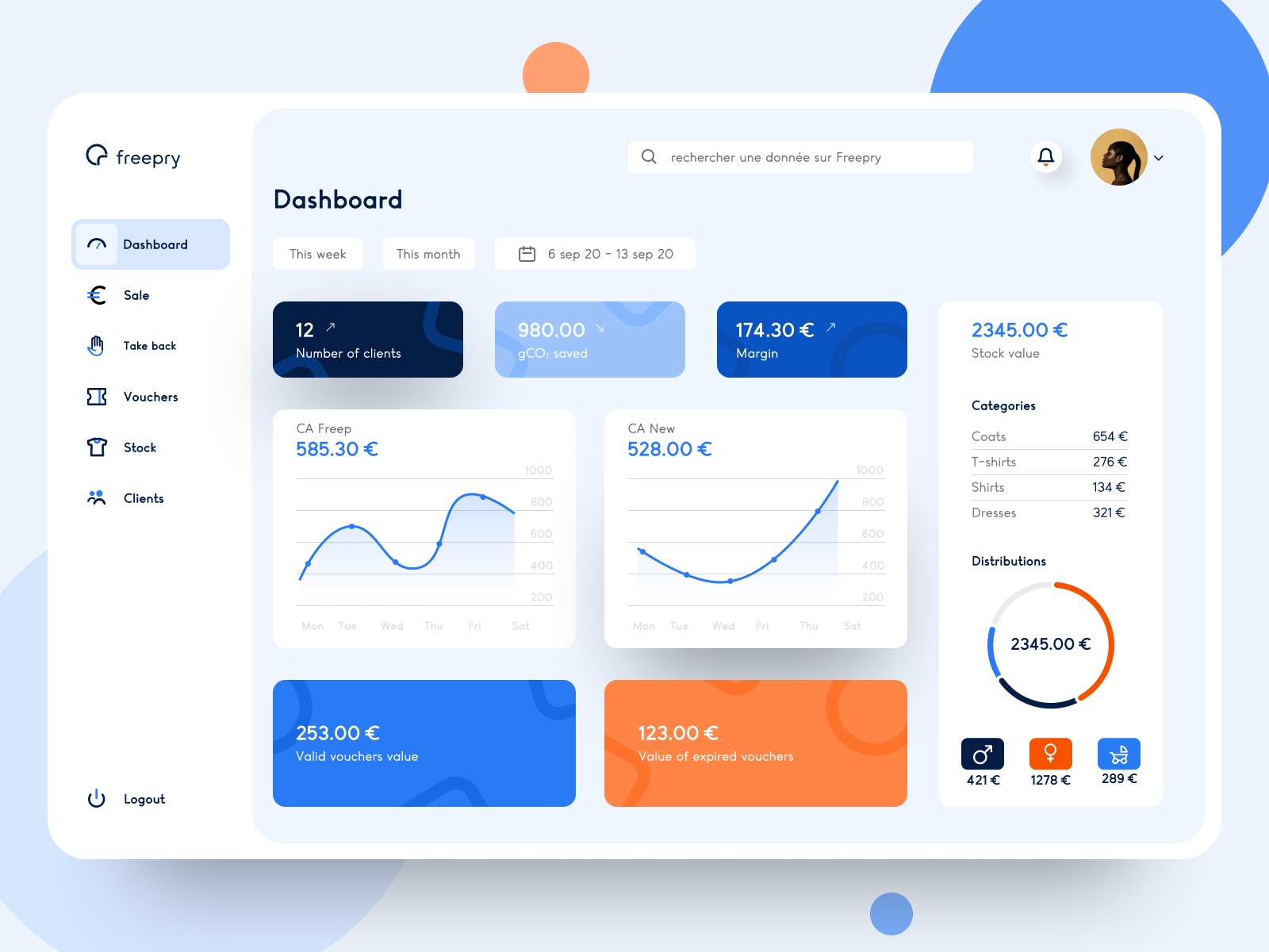 Freepry - Second Hand Clothing Dashboard