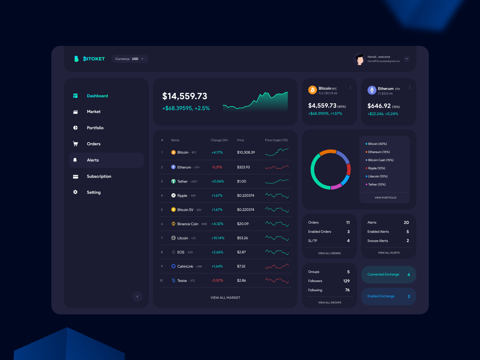 Bitoket cryptocurrency Dashboard UI and UX Design