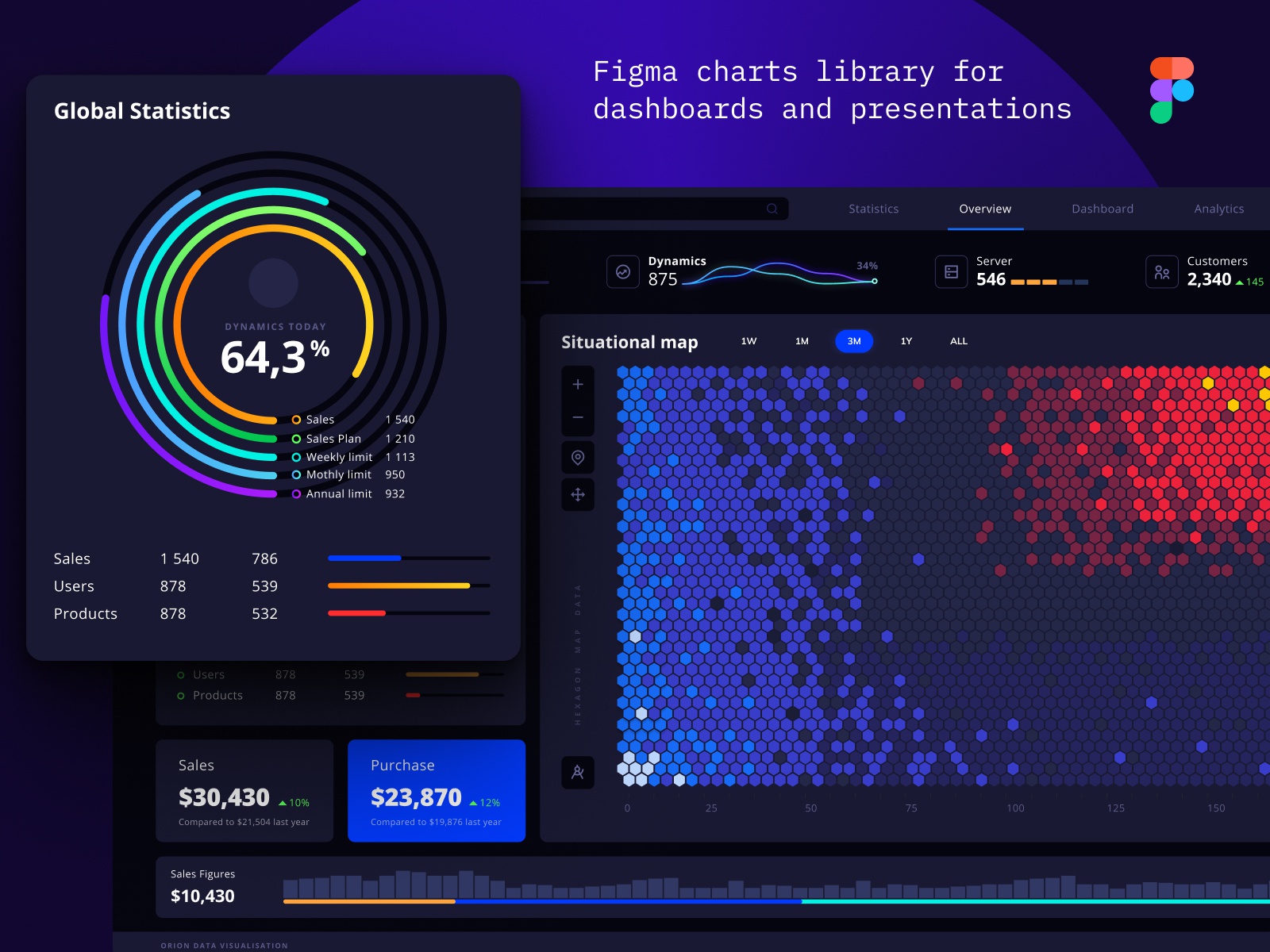 Orion UI library for dashboards and presentation