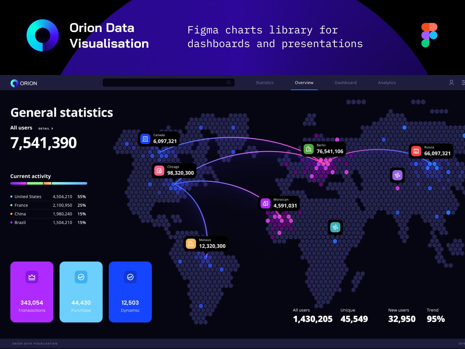 Orion Data Visualization / Map infographic