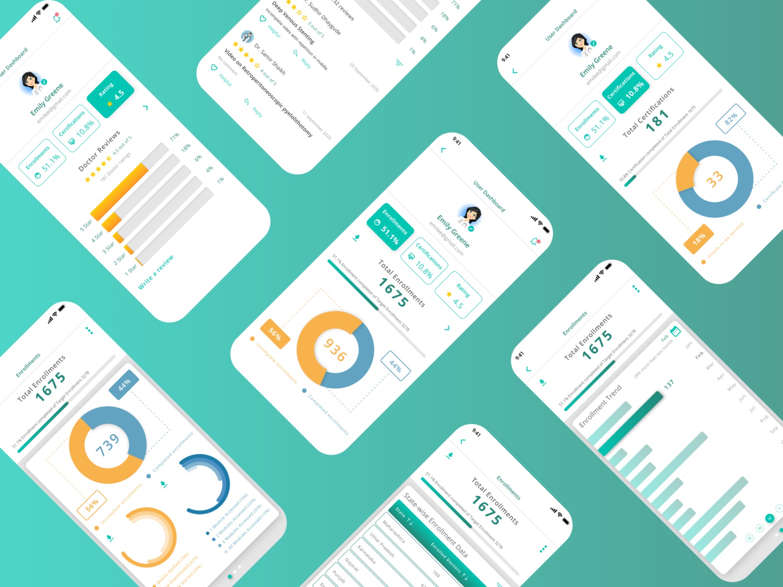 Mobile dashboard for doctors’ enrollment and certifications
