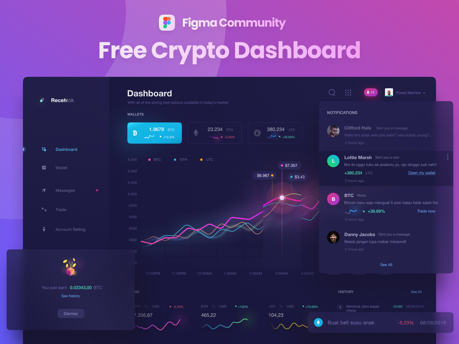 Figma Community - Free Dark Crypto Dashboard