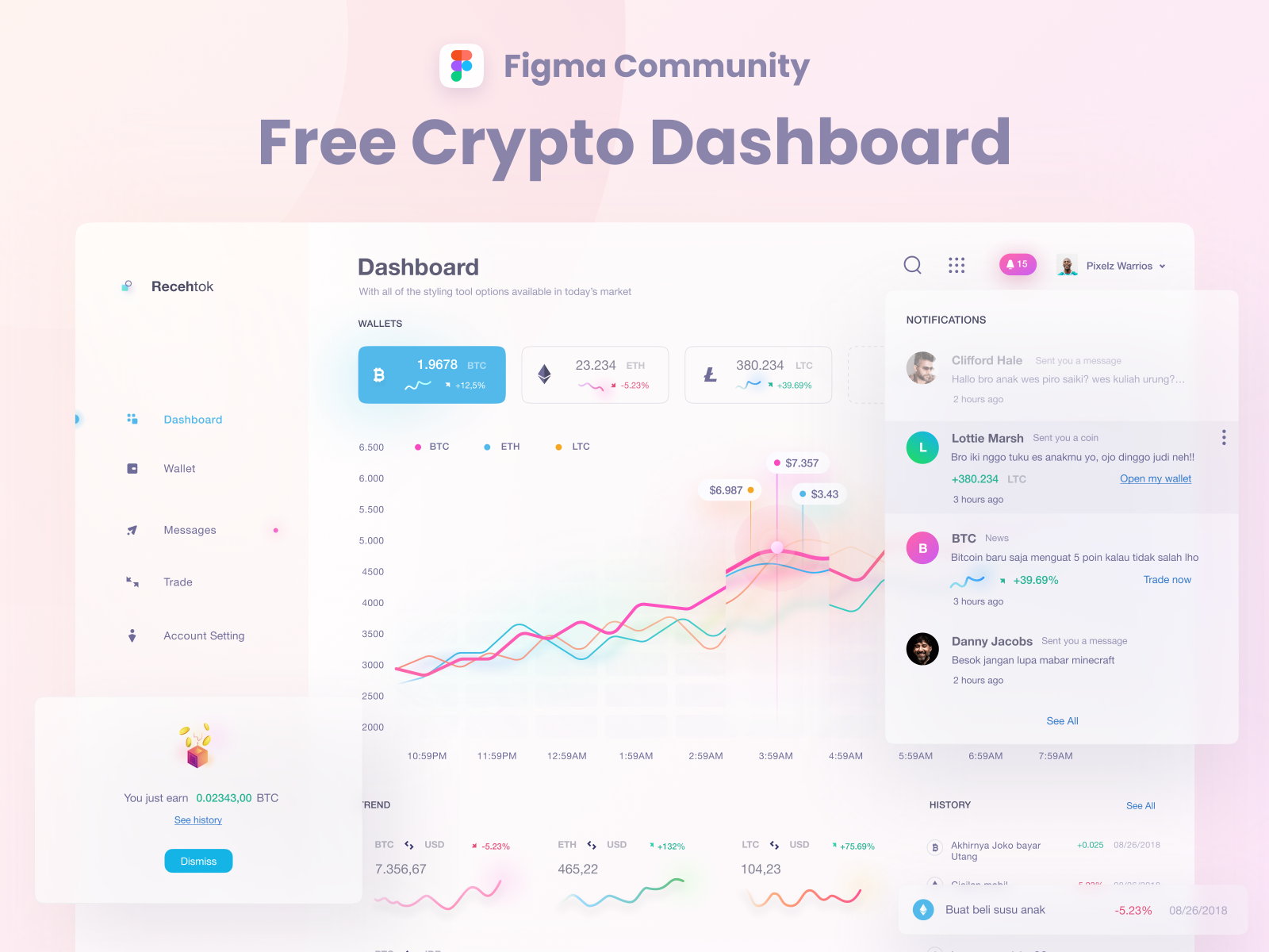 Figma Community - Free Light Crypto Dashboard