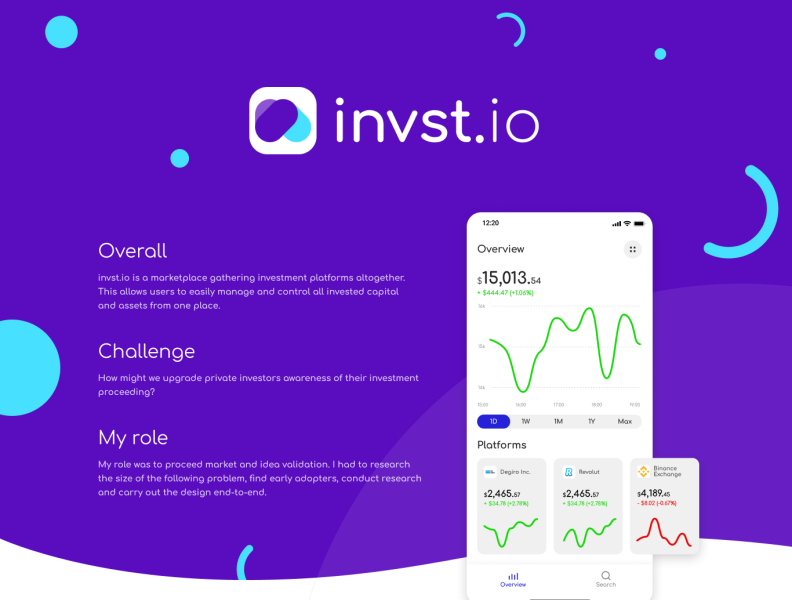 invst.io - API integration platform