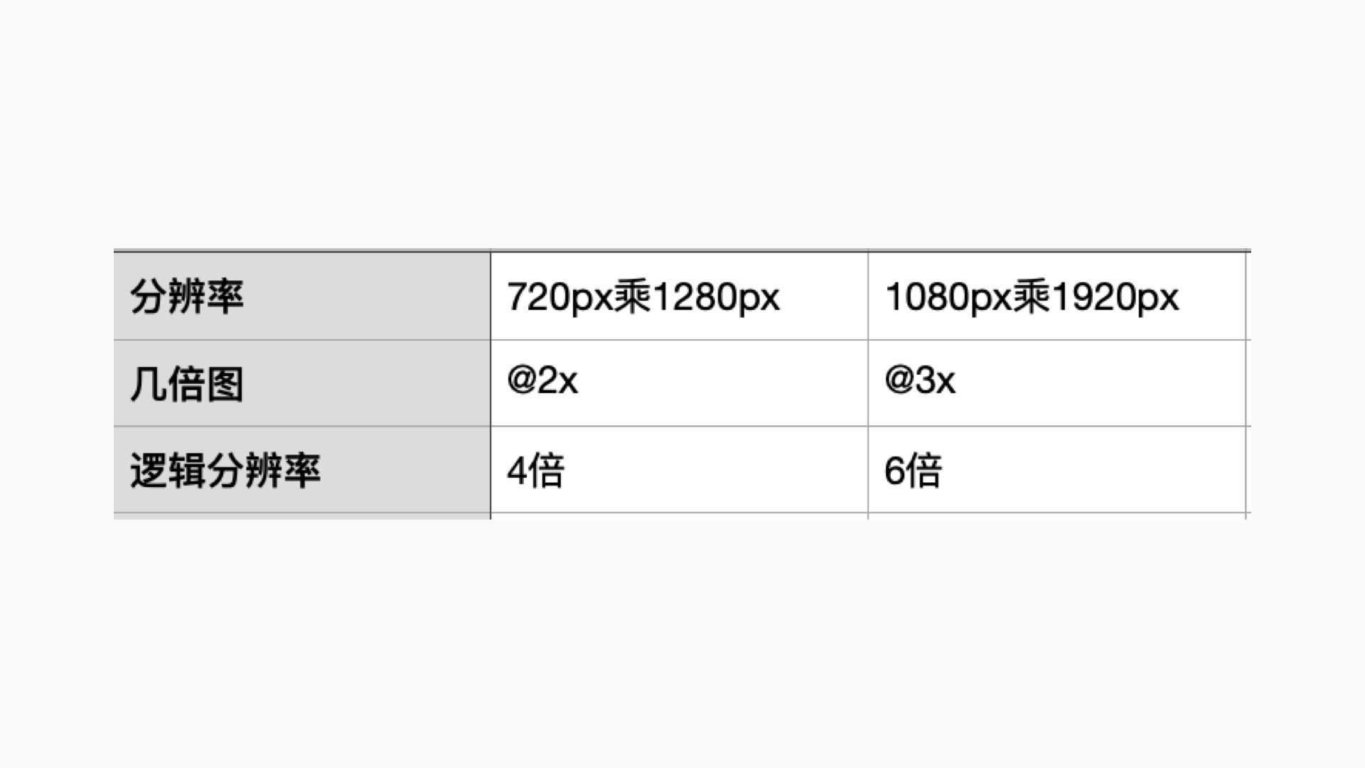 设计规范和适配