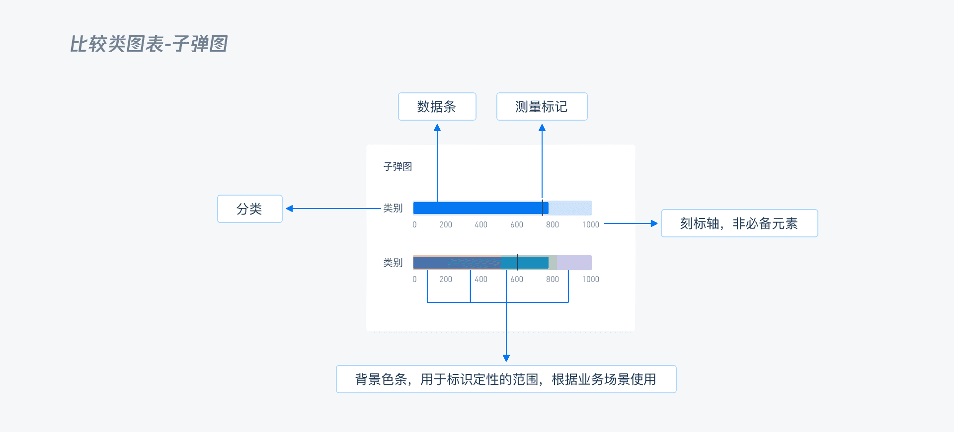 B端产品设计｜数据可视化图表选择篇