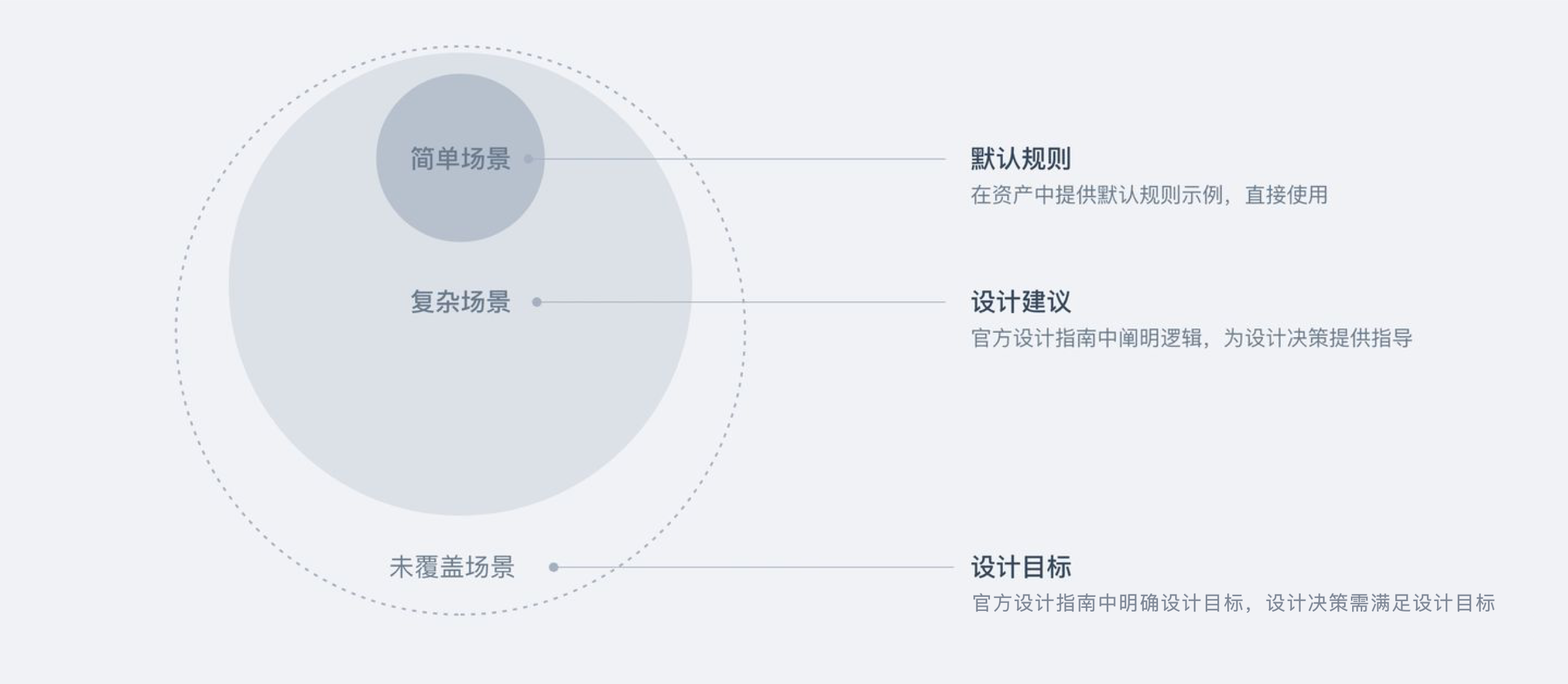 按钮设计指南：我的按钮究竟该放哪儿！？