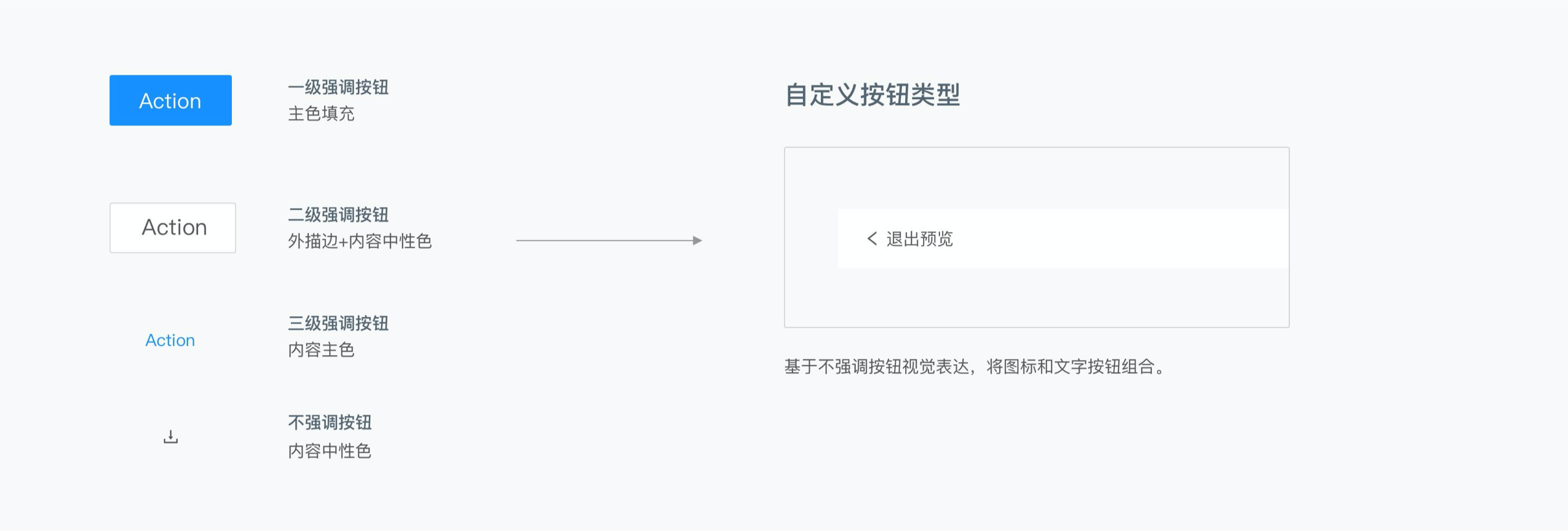 按钮设计指南：我的按钮究竟该放哪儿！？