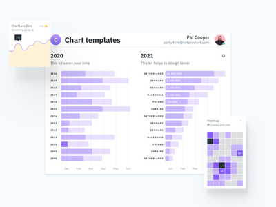 Figma Charts UI kit for dashboards presentations