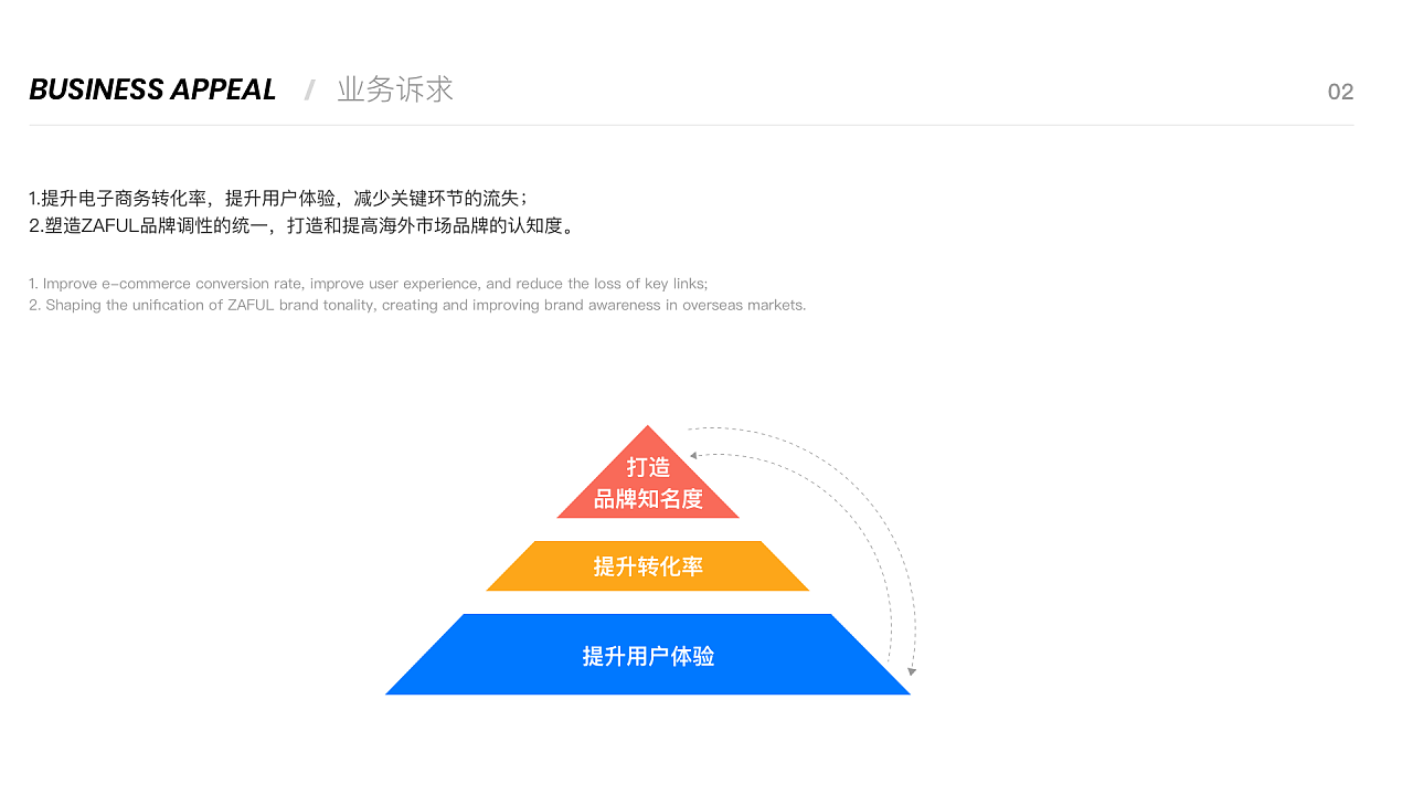 近期上线需求复盘