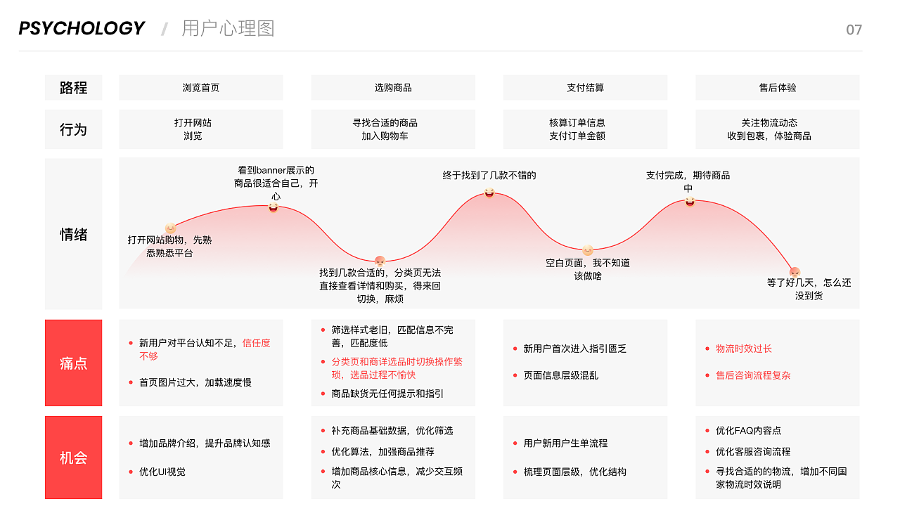 近期上线需求复盘