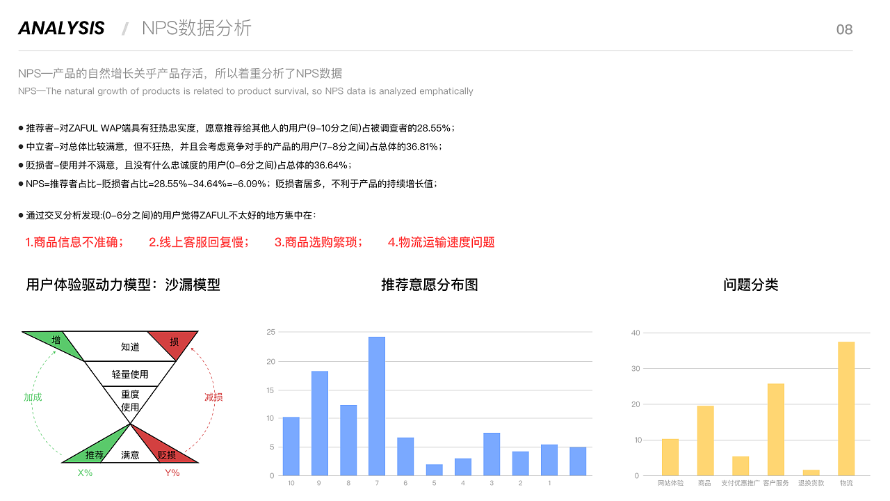 近期上线需求复盘