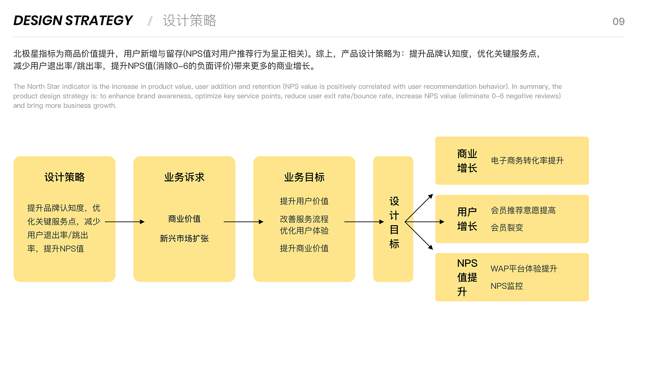 近期上线需求复盘