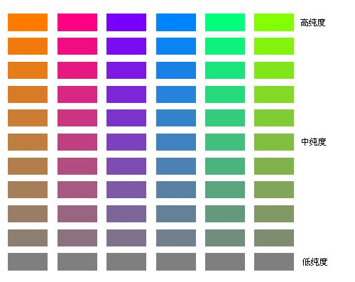 UI色彩总结—如何满足不同界面的配色需求