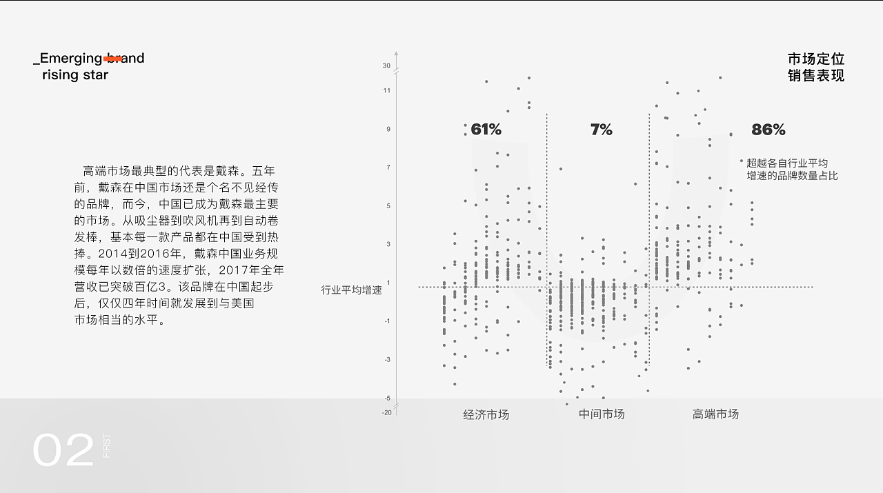 尤勒斯ULESM｜电吹风全案