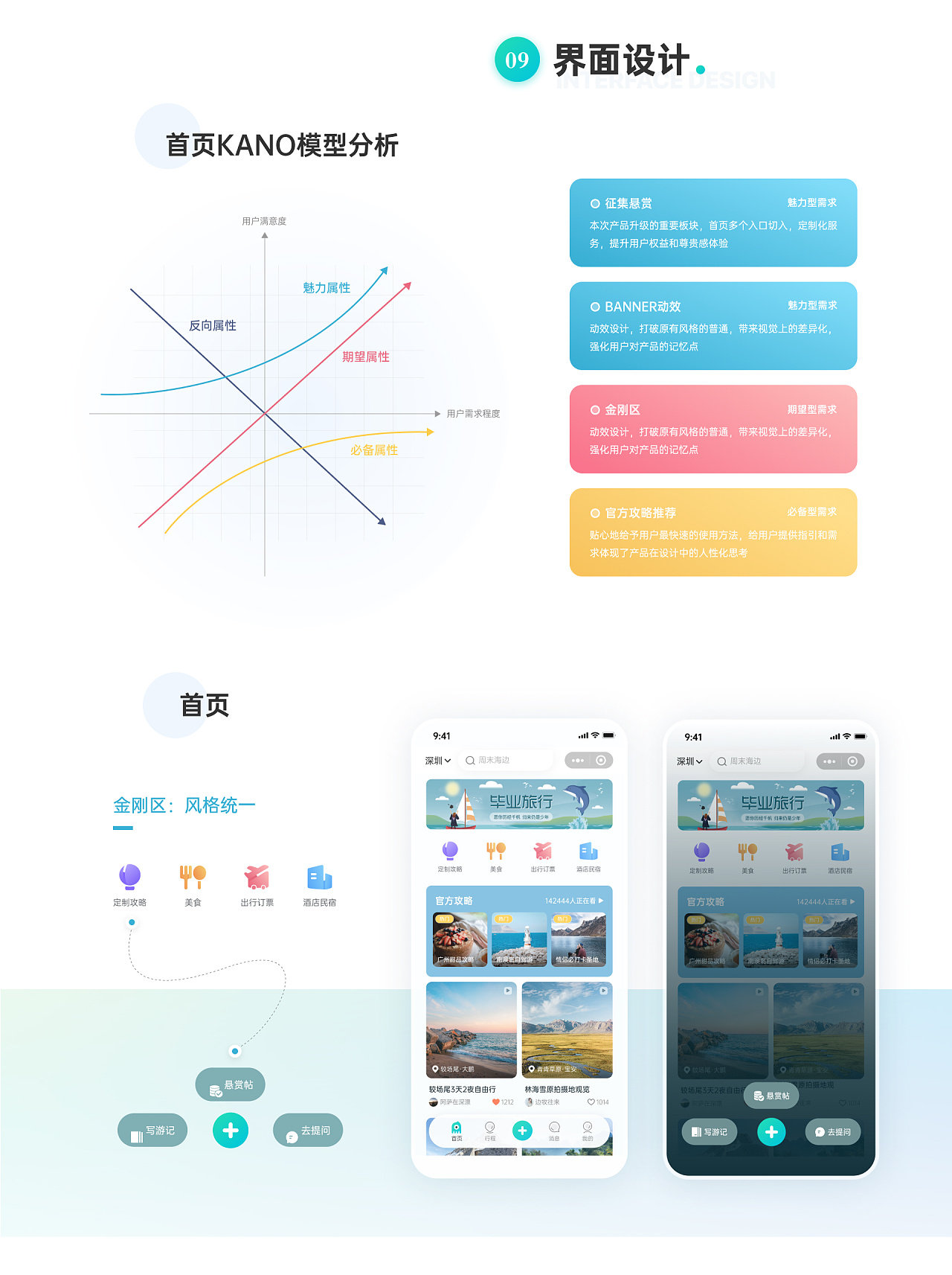 UI界面设计 | 出发吧 旅游小程序&动效 升级改版