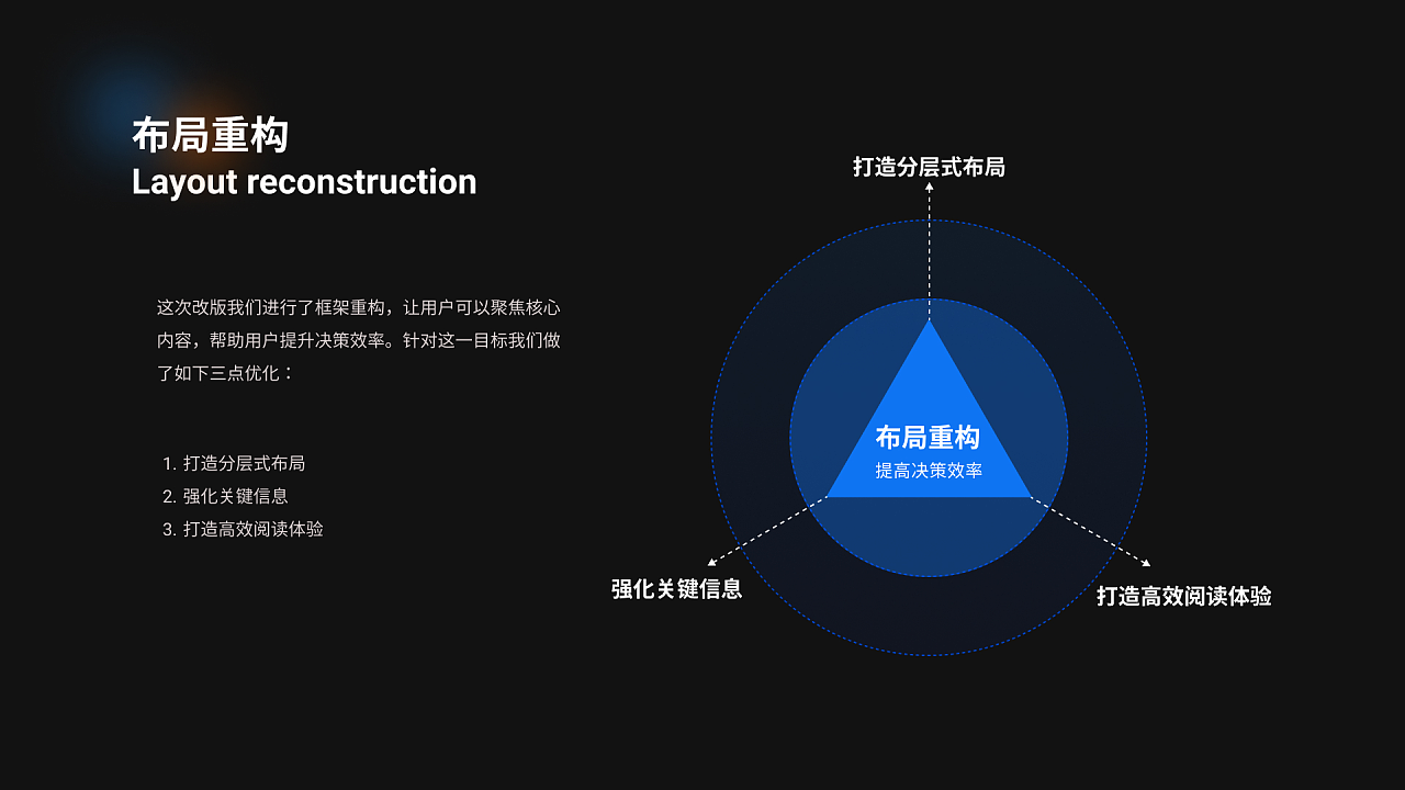 全新设计UI作品集