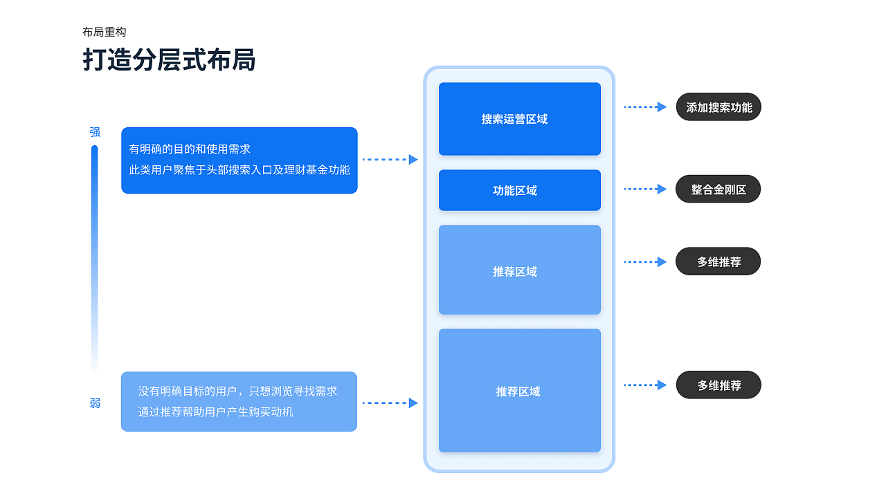 全新设计UI作品集