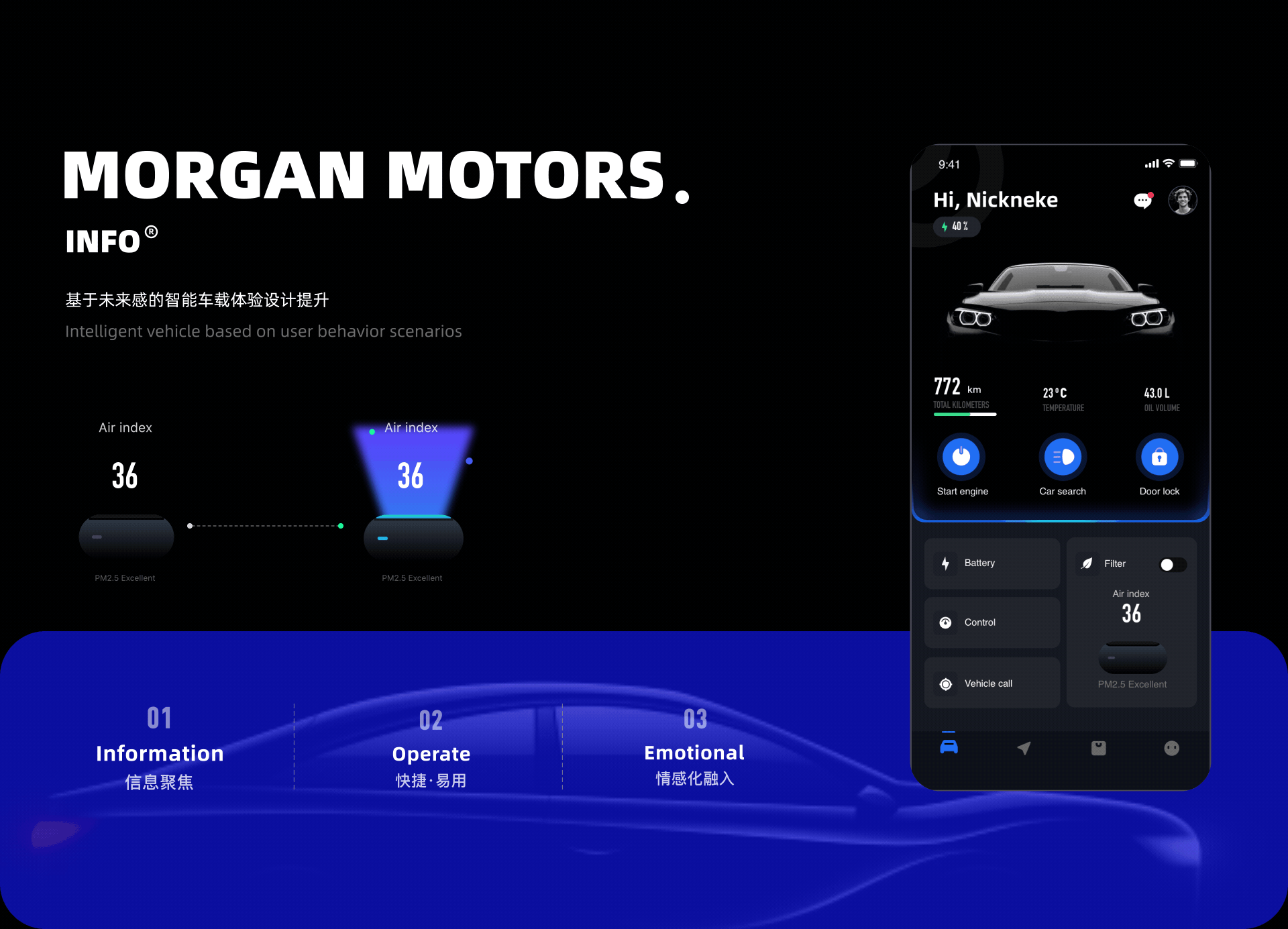 Morgan 1.0-Smart Car