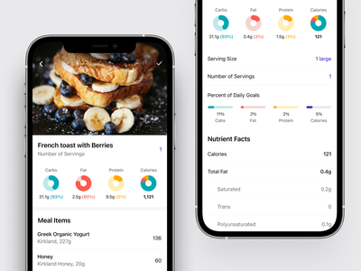Calorie Tracking App