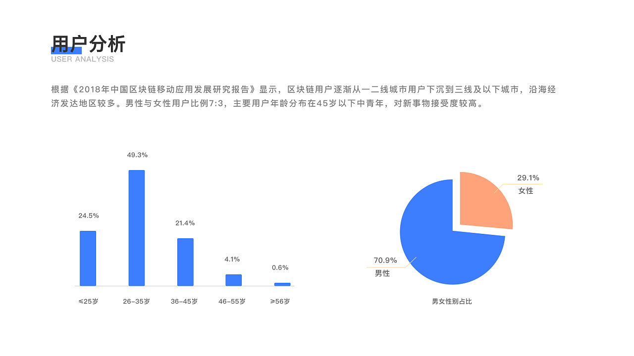 2022作品集