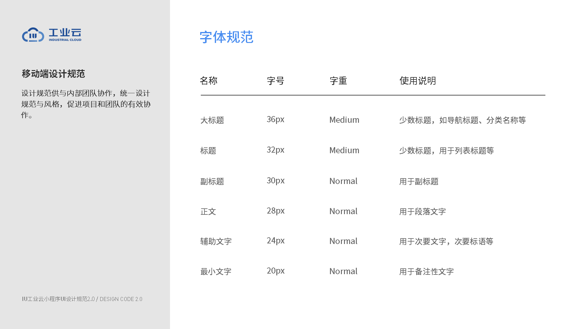 智能工业云数据管理小程序