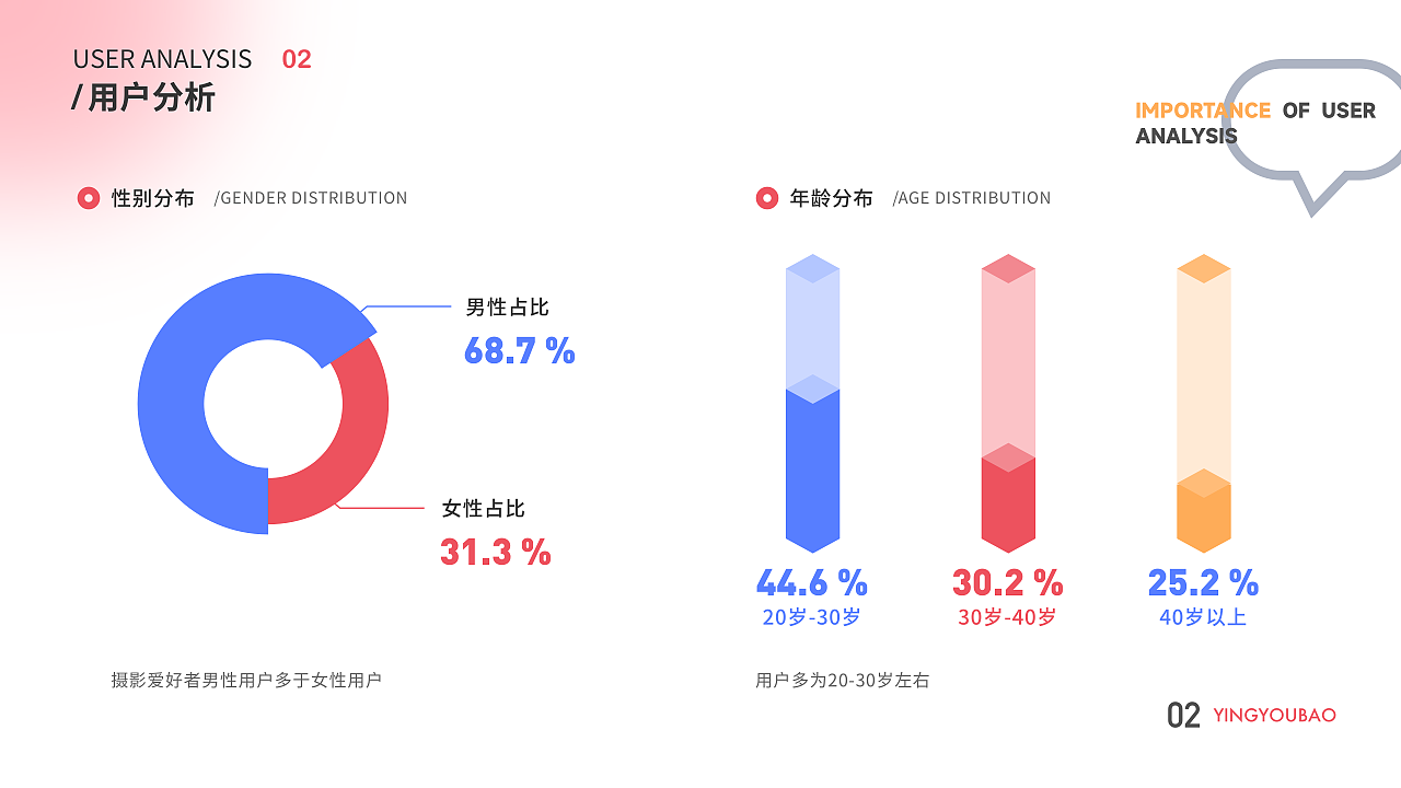 2021-2022作品整理归纳