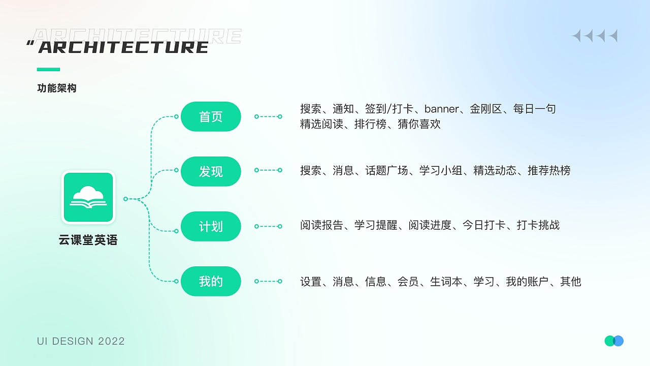 2021-2022UI作品集