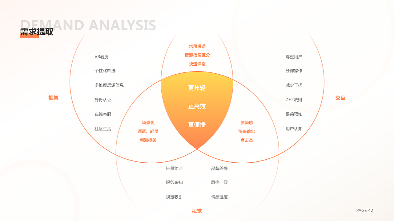 2022个人作品集